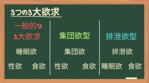 八大欲求|欲求の分類 (3大欲求、マレーの欲求リスト、マズローの欲求5段。